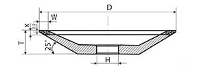 12R4 grinding wheel