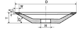 12R4 grinding wheel